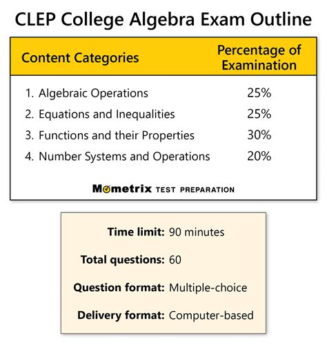 is the algebra clep test hard|clep college algebra questions.